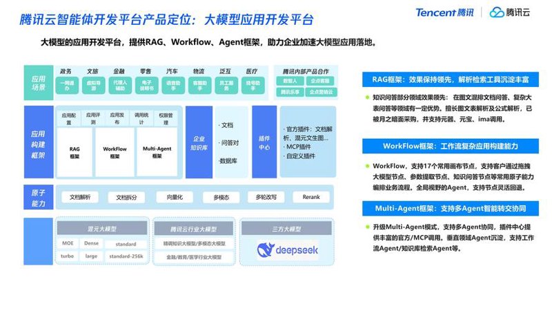 企业云服务：提升效率的不二之选