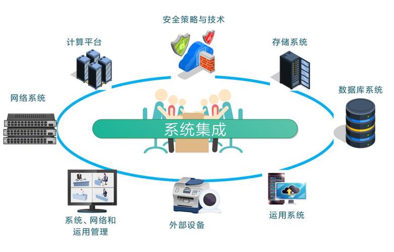 定制管理软件推动企业数字化转型